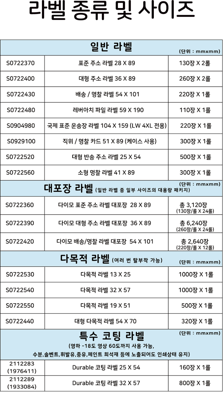 3.라벨종류 - 복사본111.png